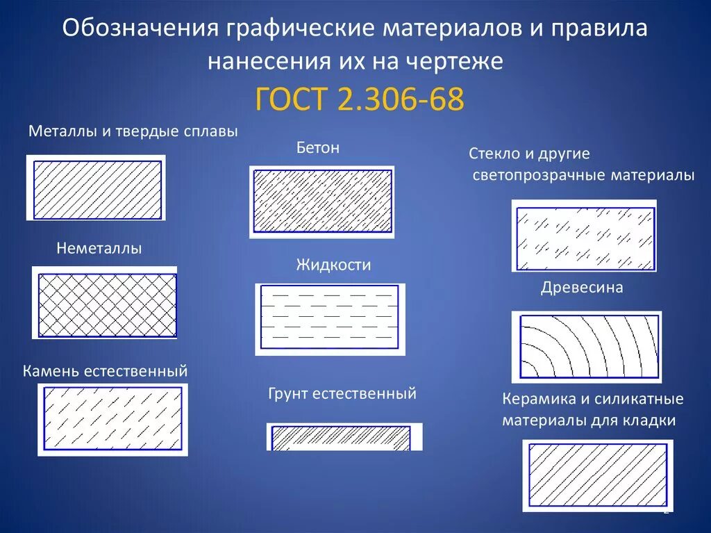 Обозначение материала мм. Условное Графическое обозначение армированных бетонов. ГОСТ 2.306-68 штриховка. Как обозначается бетон на чертежах. Обозначение бетона на чертежах в разрезе.