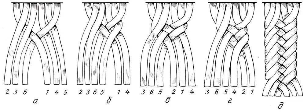 Косичка из 4 прядей схема плетения. Сплести косу из 4 прядей схема. Как заплести косичку из 4 прядей пошагово. Четырехпрядная коса с лентой схема. Как плести косичку из прядей.