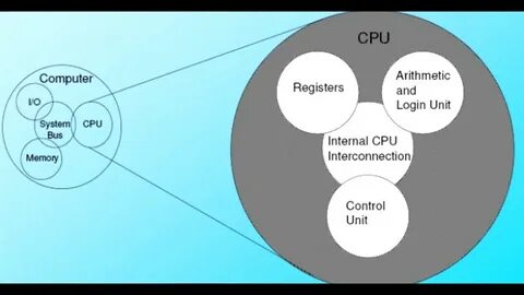 System output