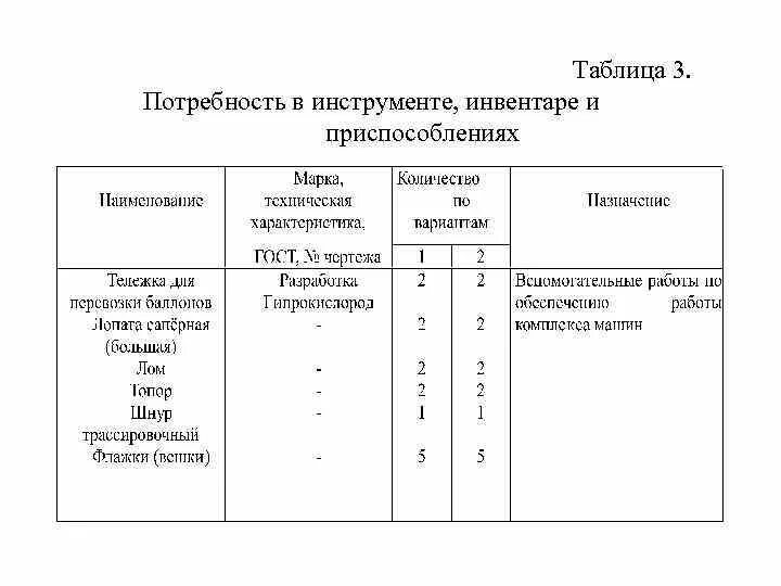 Потребность в установлении близких отношений. Методы расчета потребности в материалах. Принципы современного сервиса. Определение потребности форма. Потребность определение егэ.