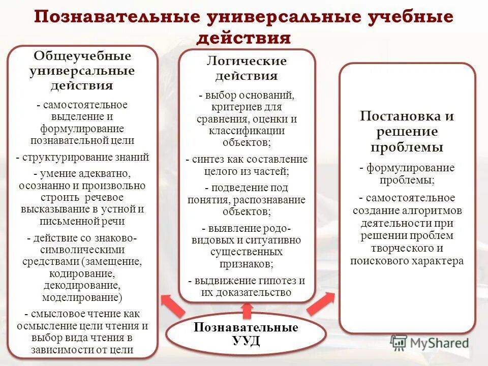 Познавательные УУД логические действия. Общеучебные Познавательные УУД. Познавательные универсальные учебные действия общеучебные. Универсальные учебные Познавательные действия (УУПД).