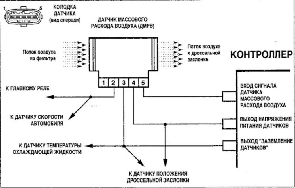Схема датчика расхода воздуха ВАЗ 2114. Схема датчика массового расхода воздуха ВАЗ 2110. Схема подключения датчика массового расхода воздуха ВАЗ 2110. Датчик массового расхода воздуха ВАЗ 2114. За что отвечает дмрв