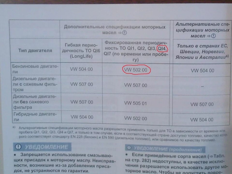 Фольксваген поло 2011 допуск моторного масла. Допуск моторного масла VW Джетта 6. Допуски масла Фольксваген Джетта 1.6 BSE. Допуски моторных масел VW 1.6 ALZ. Тигуан 1.4 сколько масла