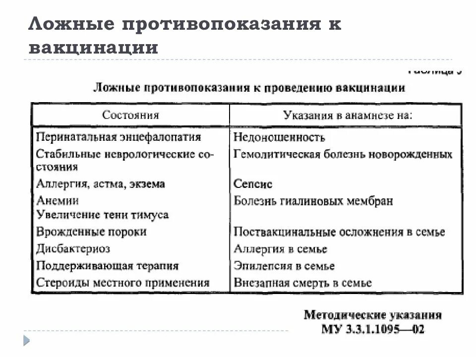 Перечислите противопоказания к введению вакцин.. Противопоказания к проведению прививок ложные. Противопоказания к иммунизации. Истинные и ложные противопоказания к вакцинации. Противопоказания к прививке от кори