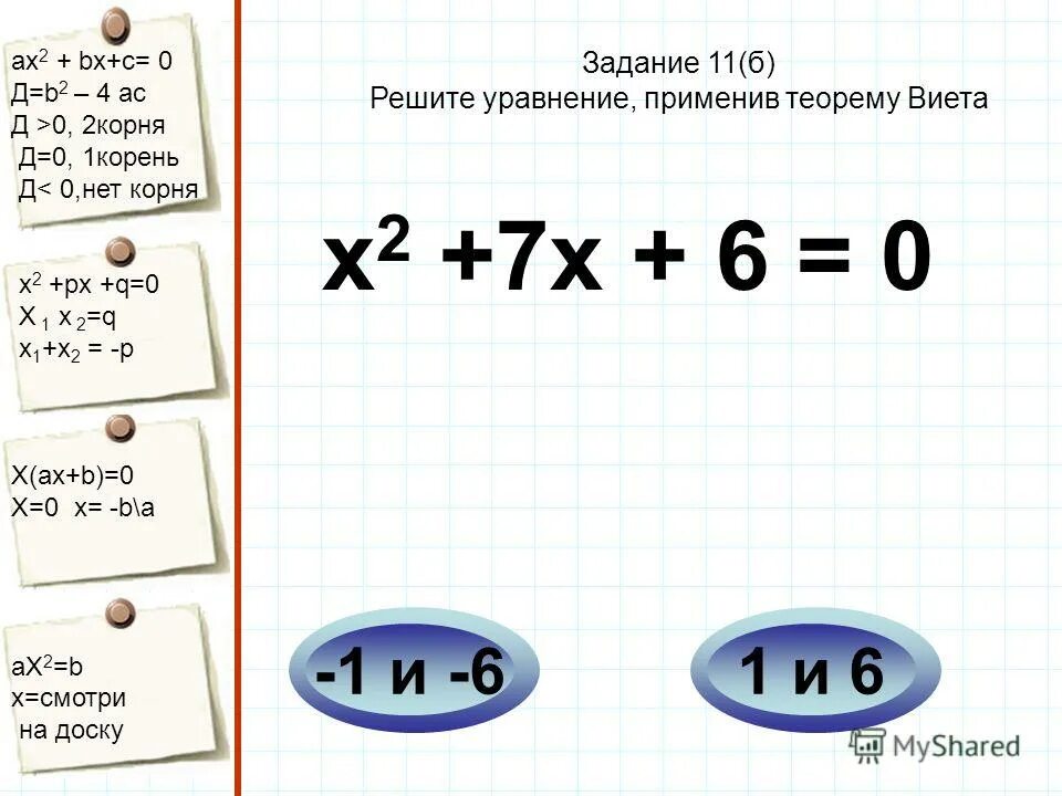 Х2 рх q имеет корни. Д=0 корень. Ах2 + bх +с = 0. Д0. Х2+РХ+Q 0.