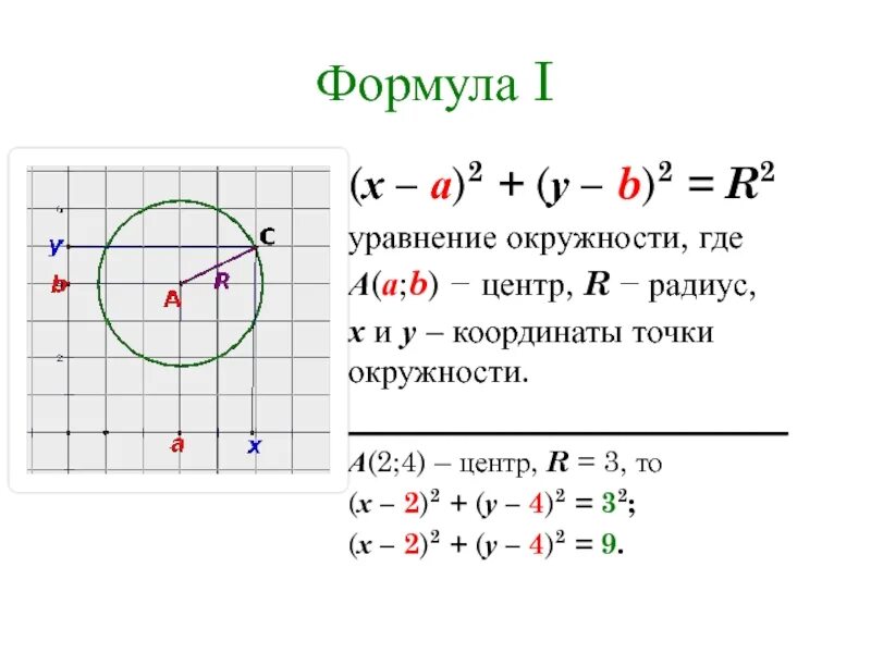 Уравнение окружности. Уравнение окружности формула. Уравнение окружности 9 класс. Составление уравнения окружности. Формула прямой окружности