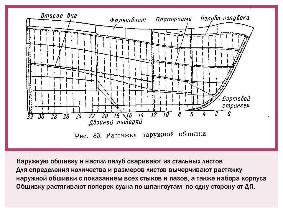 Второе дно будет