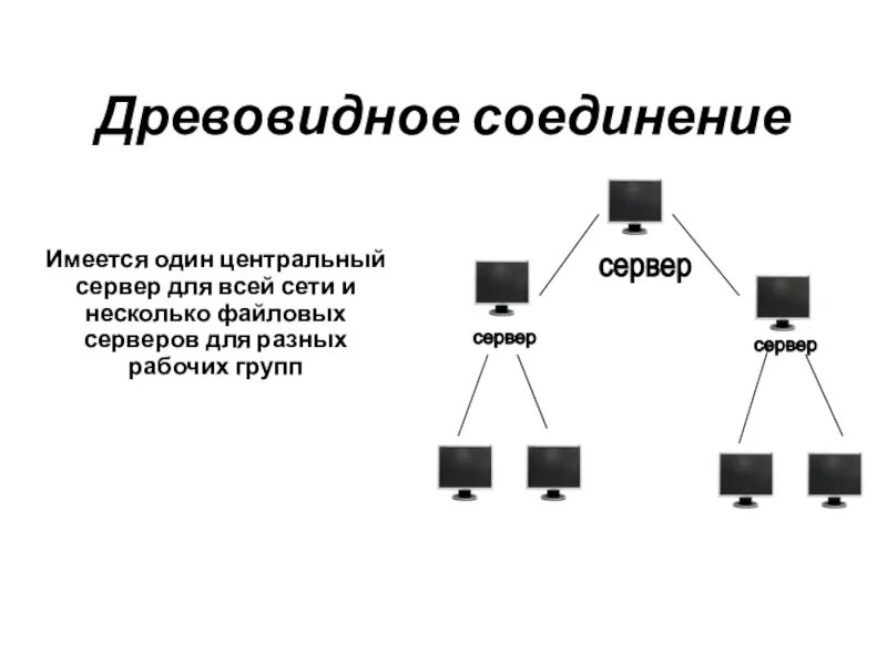 Соединение файлового сервера. Древовидное соединение. древовидная структура сети. файловые сервера на топологии. древовидная технология сети.