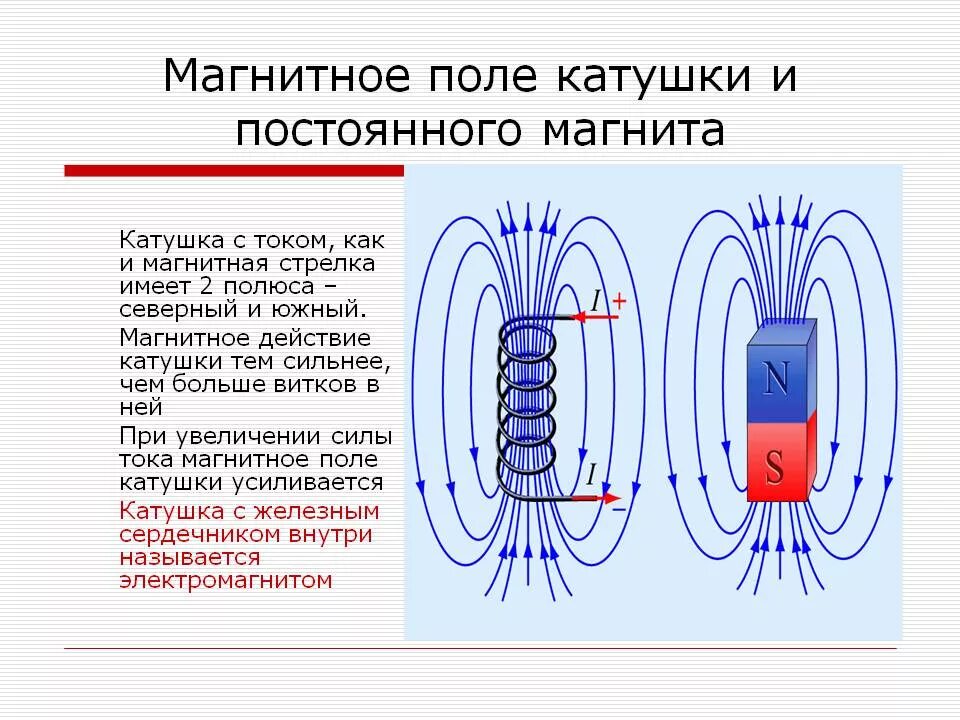 Каким должно быть магнитное поле. Электромагнит, поле катушки с током.. магнитное поле катушки с током электромагниты и их. магнитное поле катушки с током электромагниты. катушка индуктивности направление магнитного поля.