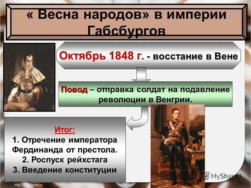 Причины революции венгрии. Революция 1848 в австрийской империи. Революция 1848–1849 Австро. Результаты революции в Венгрии 1848.