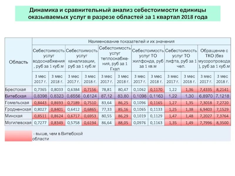 Сравнительный анализ стоимости. Сопоставительный анализ цен. Сравнительный анализ стоимости работ. Сравнительный анализ цен пример.