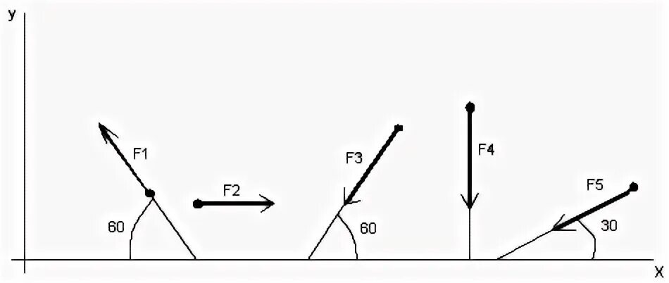Выбрать выражение для расчета проекции силы f5 на ось 0x. Выбрать выражение для расчета проекции силы f на ось. Проекция силы f на ось ЩЧ. Выбрать для расчета проекции силы f на ось 0y. 60 градусов на оси