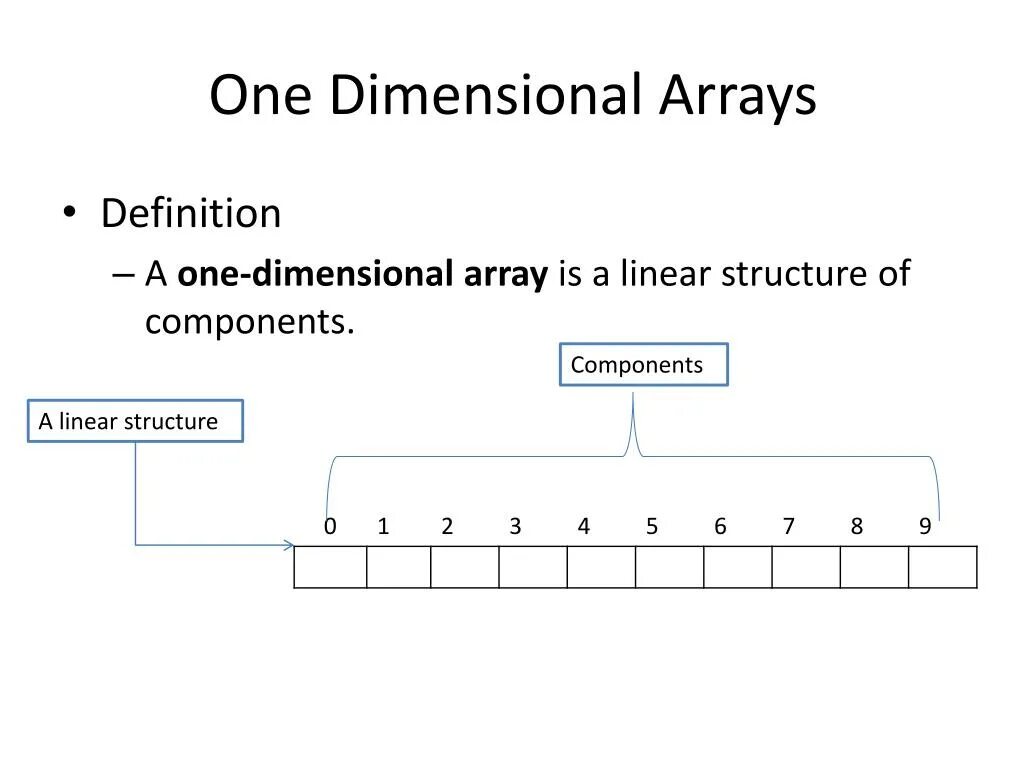 Array ru. One-dimensional array. One Dimension array. Structure of arrays. One dimensional array in one dimensional array.