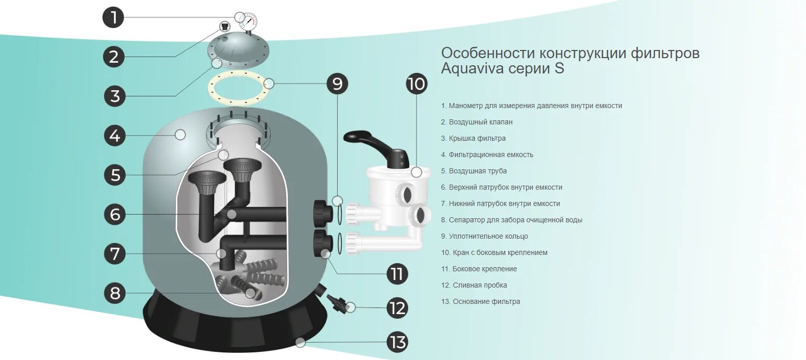 Как пользоваться песочным фильтром для бассейна. Фильтр песочный aquaviva s450. фильтр emaux s700. фильтр песочный aquaviva sp650. схема установки фильтра песчаного для бассейна.