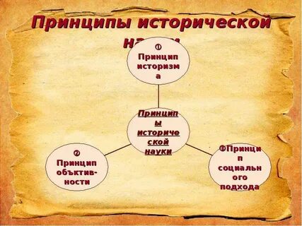 Предмет и принцип исторической науки