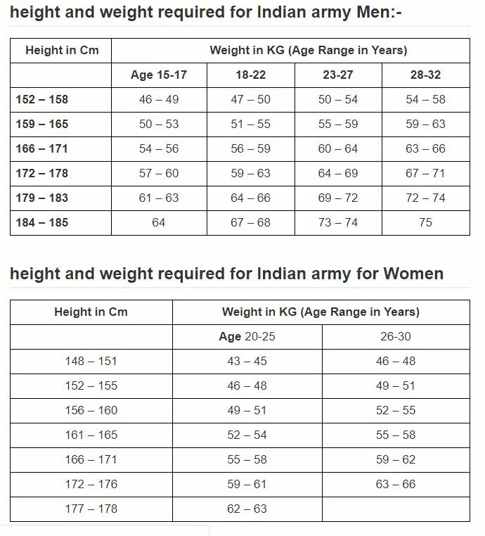 Weight height. Height Weight age. Height to Weight ratio. Weight Standards for height.