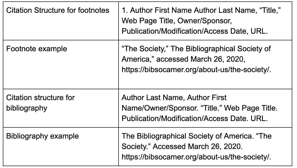 Footnote example. Chicago Style Bibliography. Chicago Style Citation.