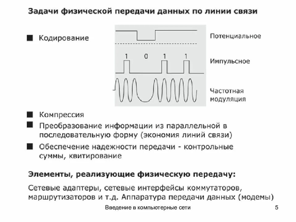 Передача сигналов линиям связи. Потенциальное и импульсное кодирование. Физическая передача данных по линиям связи. Потенциальные и импульсные коды. Проблемы физической передачи данных по линиям связи.