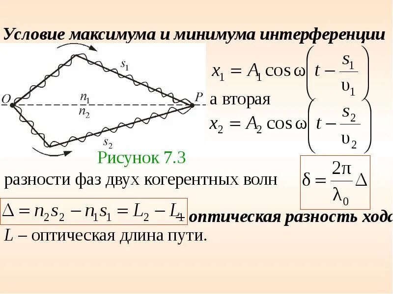 Максимумы при интерференции от двух источников. Условие максимума интерференции когерентных световых волн. Оптическая длина пути и оптическая разность хода. Условие максимума и минимума через разность фаз. Условия максимума и минимума интерференции.