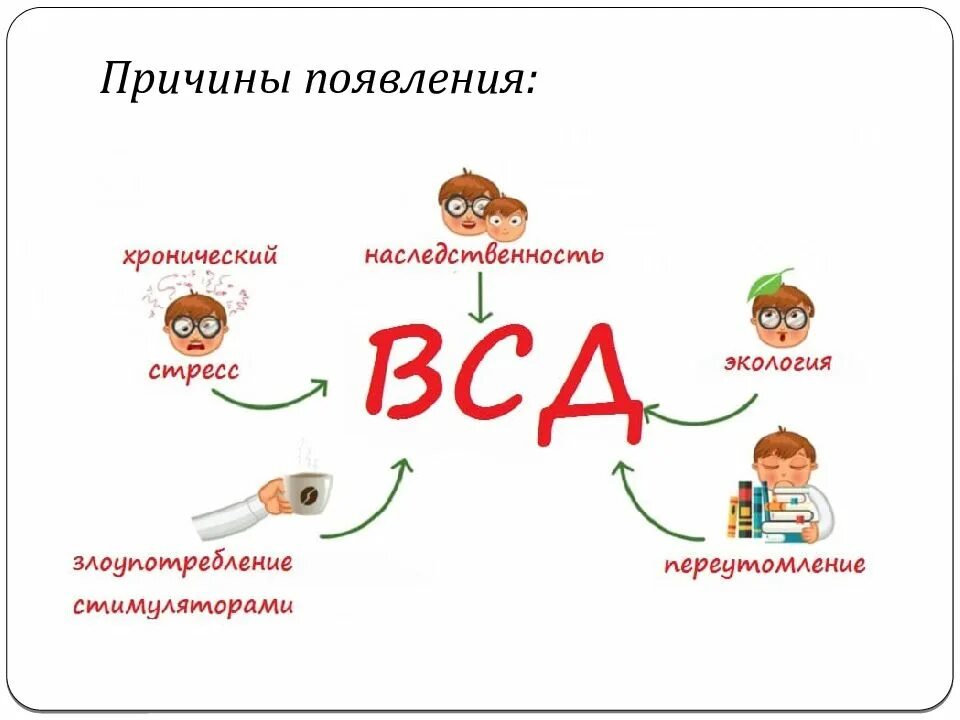 Всд навсегда