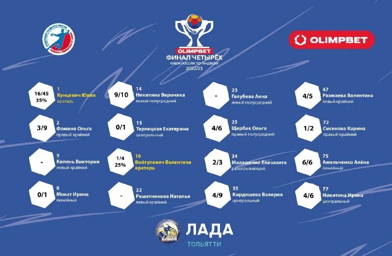 гандбол 2022 расписание