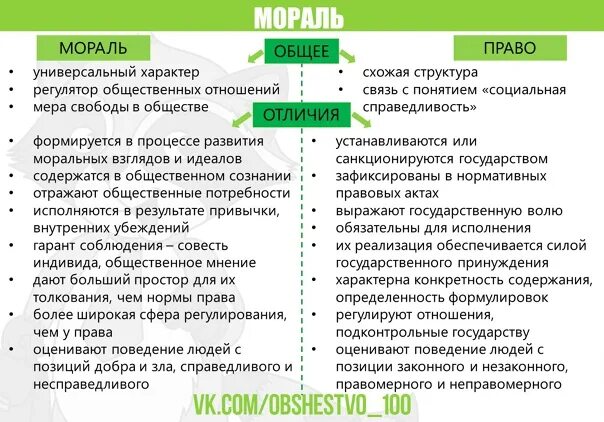 Егэ обществознание содержание. Блоки по обществознанию егэ. блок человек и общество темы. егэ общество тема мораль. блоки обществознание егэ.