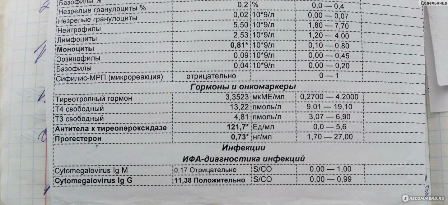 Антитела к микросомальной тиреопероксидазе анти тпо. Ат-тпо - антитела к тиреопероксидазе. антитела к тиреопероксидазе норма у беременных женщин. антитела к микросомальной тиреопероксидазе анти тпо норма. ат-тпо показатели.