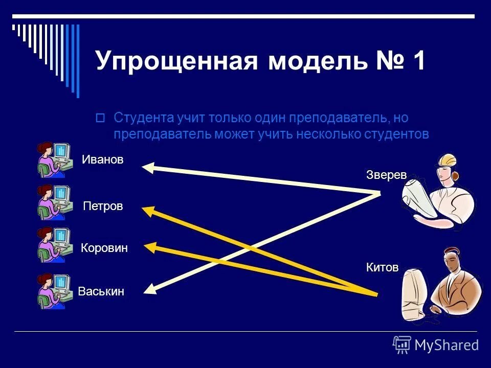 схема мотивации через потребности. упрощенная модель мотивации через потребности. упрощение моделей. упрощенная модель процесса мотивации. упрощение моделей.