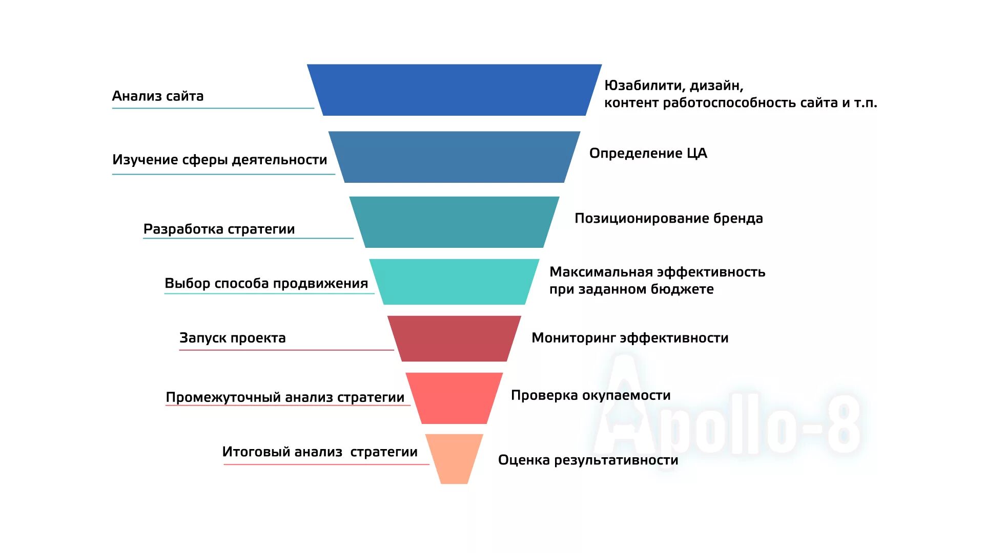 Система анализа сайтов