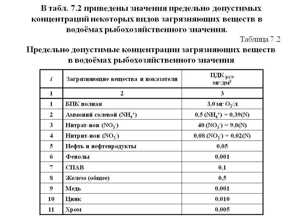 Рыбохозяйственные нормативы качества воды. ГН 2.1.5.1315-03 ПДК фенола. ПДК взвешенных веществ в сточных Водах. Нормы ПДК сточных вод таблица. ПДК по взвешенным веществам для рыбохозяйственных водоемов.