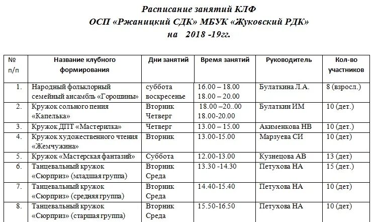 Расписание кружков в доме культуры. Название клубного формирования. План работы клубного формирования образец. Название кружков в доме культуры.