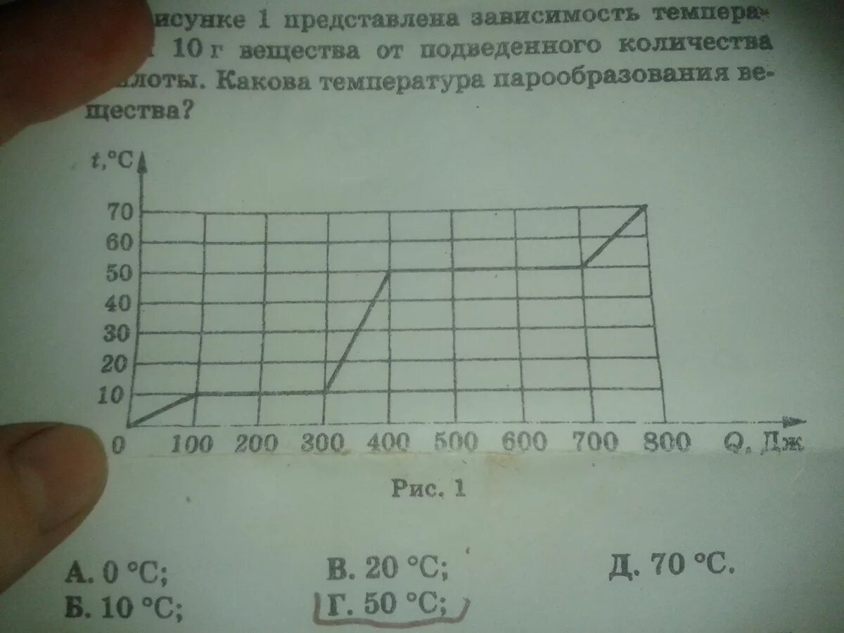 На рисунке представлена зависимость температуры. Зависимость температуры неизвестного вещества от количества теплоты. Зависимость температуры от подведенной к нему теплоты.