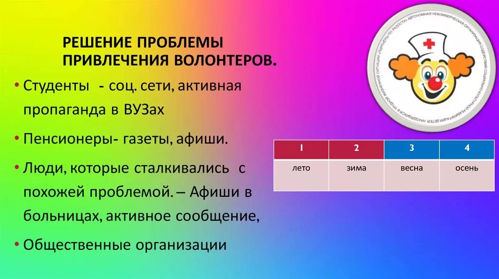 Проблемы волонтеров. Проблемы волонтеров и решения. Решение проблемы волонтерства. Проблемы волонтерства и их решение. Волонтеры опросят