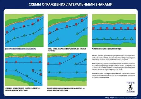 Фарватер вода