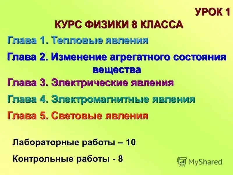 Контрольная работа электромагнитные явления 8