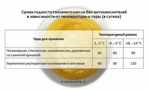 Сколько хранится масляная