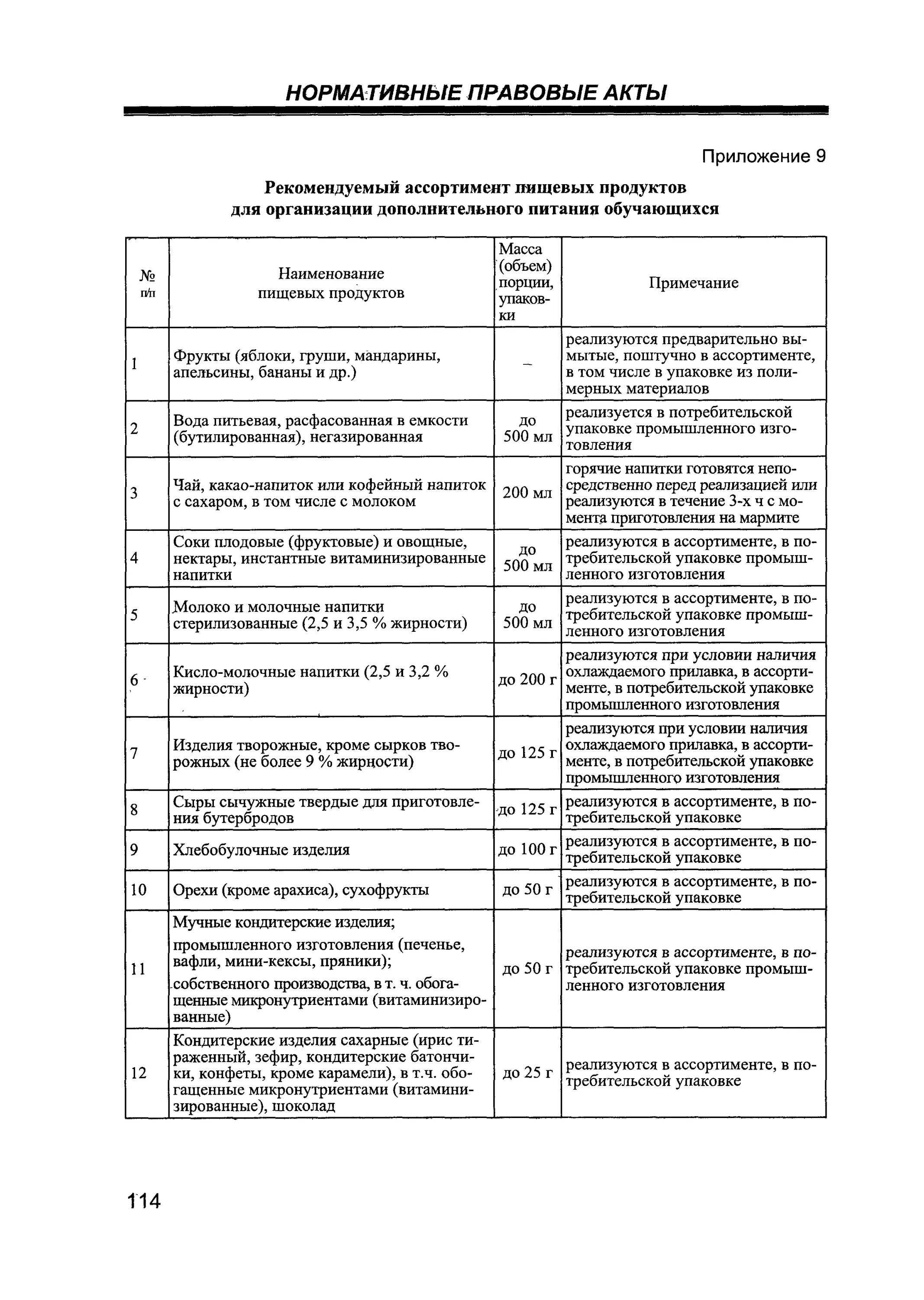 Санпин пищевое производство. Приложение 8 к САНПИН 2.4.5.2409-08. Сан пин2.4.5.. Приложение 5 к САНПИН 2.4.5.2409-08 технологические карты. САНПИН приложение 8.