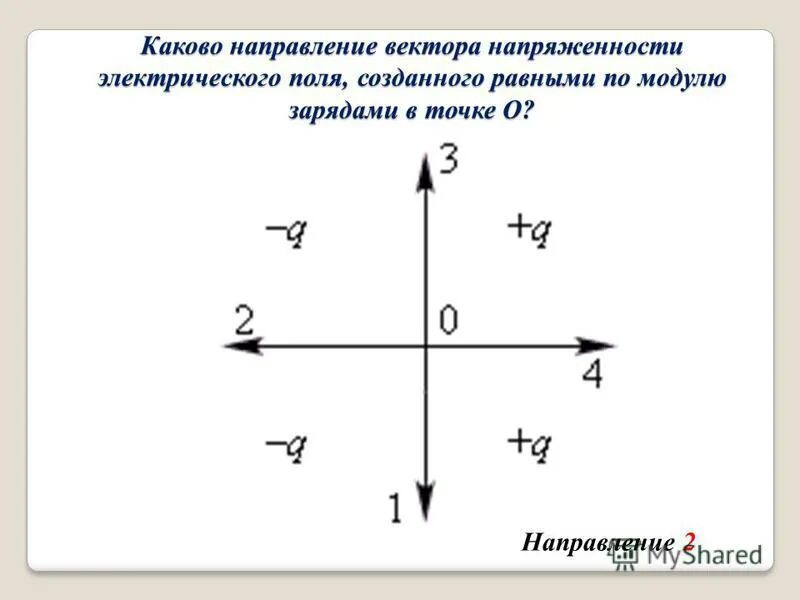 Определить направление результирующей напряженности. Направление вектора напряженности электрического поля. Каково направление вектора напряженности электрического поля. Модуль вектора е напряженности электрического поля в конденсаторе. Вектор напряженности электростатического поля в точке.