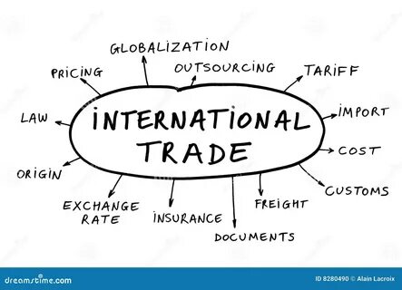 International trade goods