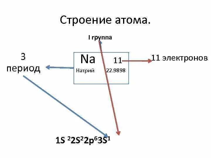 Na 22 распад