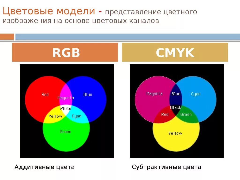 РГБ ЦМИК диапазон цветов. Цветовая модель РГБ И Смук. Цветовые модели. Цветовая модель RGB И цветовая модель CMYK. Какие цвета используются в цветовой модели rgb