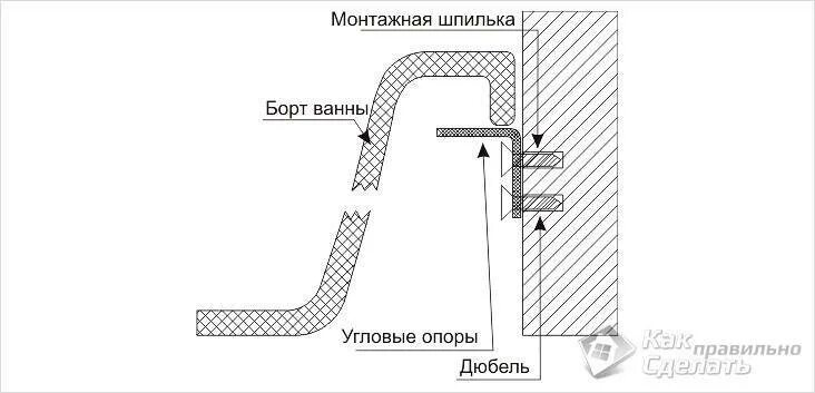 Кронштейн для ванны к стене. Крепеж ванны к стене щ0000031497. Крепление стальной ванны к стене. Крепления для стальных ванны к стене чертеж. Крепеж для стальной ванны к стене.