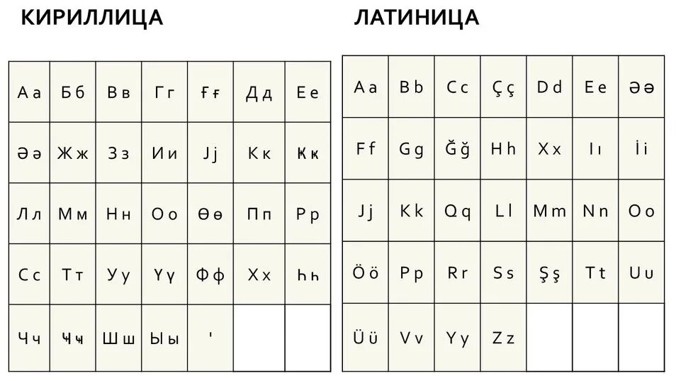 Латинская буква в уравнении. Латиница и кириллица в чем разница. Латинский алфавит и кириллица разница. Кириллица латинскими буквами. Разница между кириллицей и латиницей.