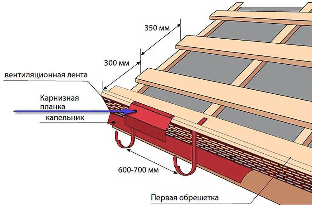 Какую обрешетку делать под