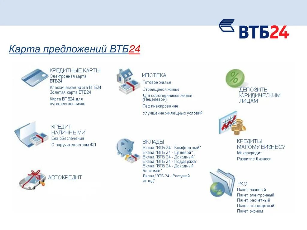 Взять кредит втб рассчитать. ВТБ И ВТБ 24. Устав банка ВТБ. Проекты ВТБ банка. Предложения банка ВТБ.