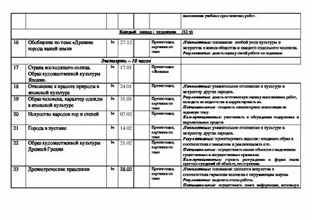 Ктп семьеведение 8 класс 2024 год