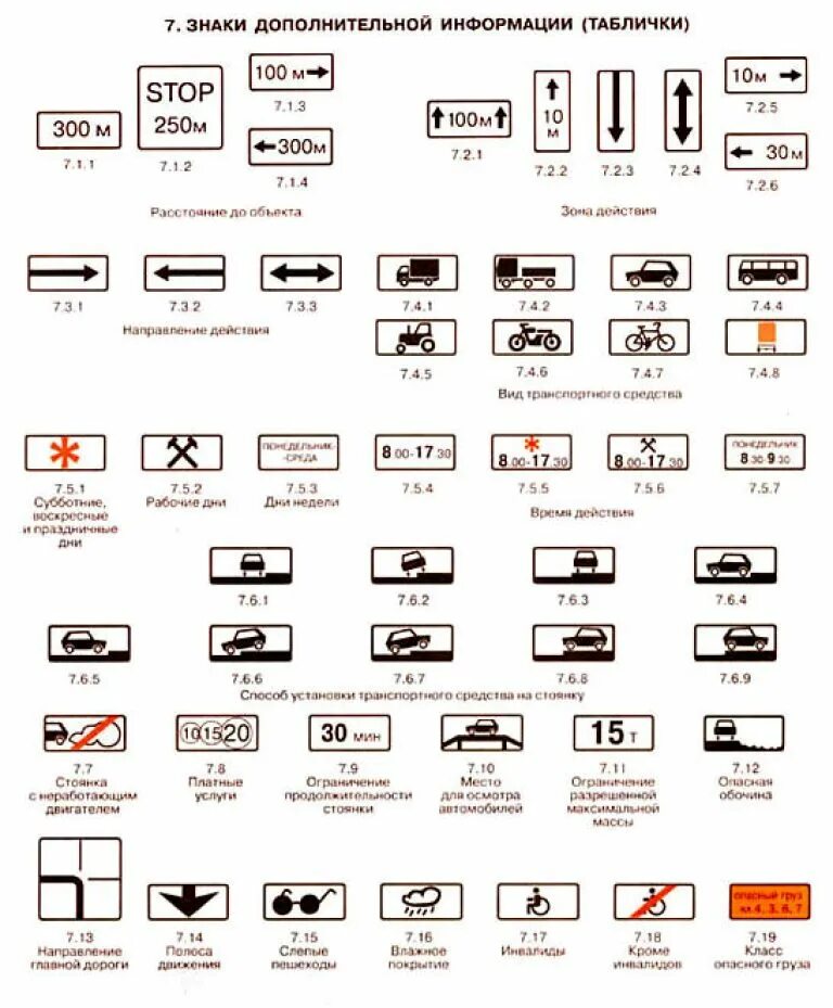 Дополнительная информация пдд. Знаки дополнительной информации таблички ПДД. Знаки дополнительной информации ПДД 2020. Знаки дополнительной информации ПДД 2022. Знаки дополнительной информации ПДД 2021.