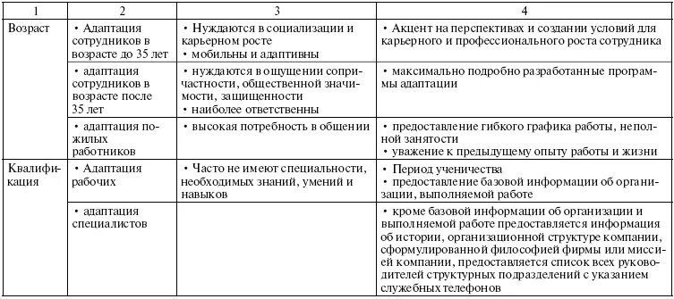 Пример адаптации нового сотрудника. Программа адаптации нового сотрудника в организации пример таблица. План адаптации персонала. Программа адаптации персонала в организации пример. План адаптации нового сотрудника.