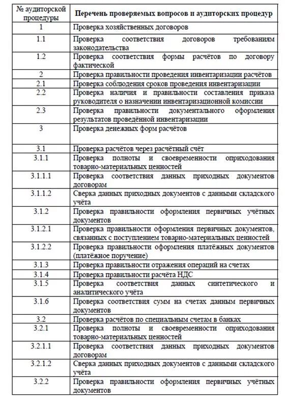 Программа аудита операция по расчетным счетам. План аудиторской проверки операций по расчетному счету. План и программу проведения аудита бухгалтерского учета в ко. План аудиторской проверки учета. Программы 38.02 01