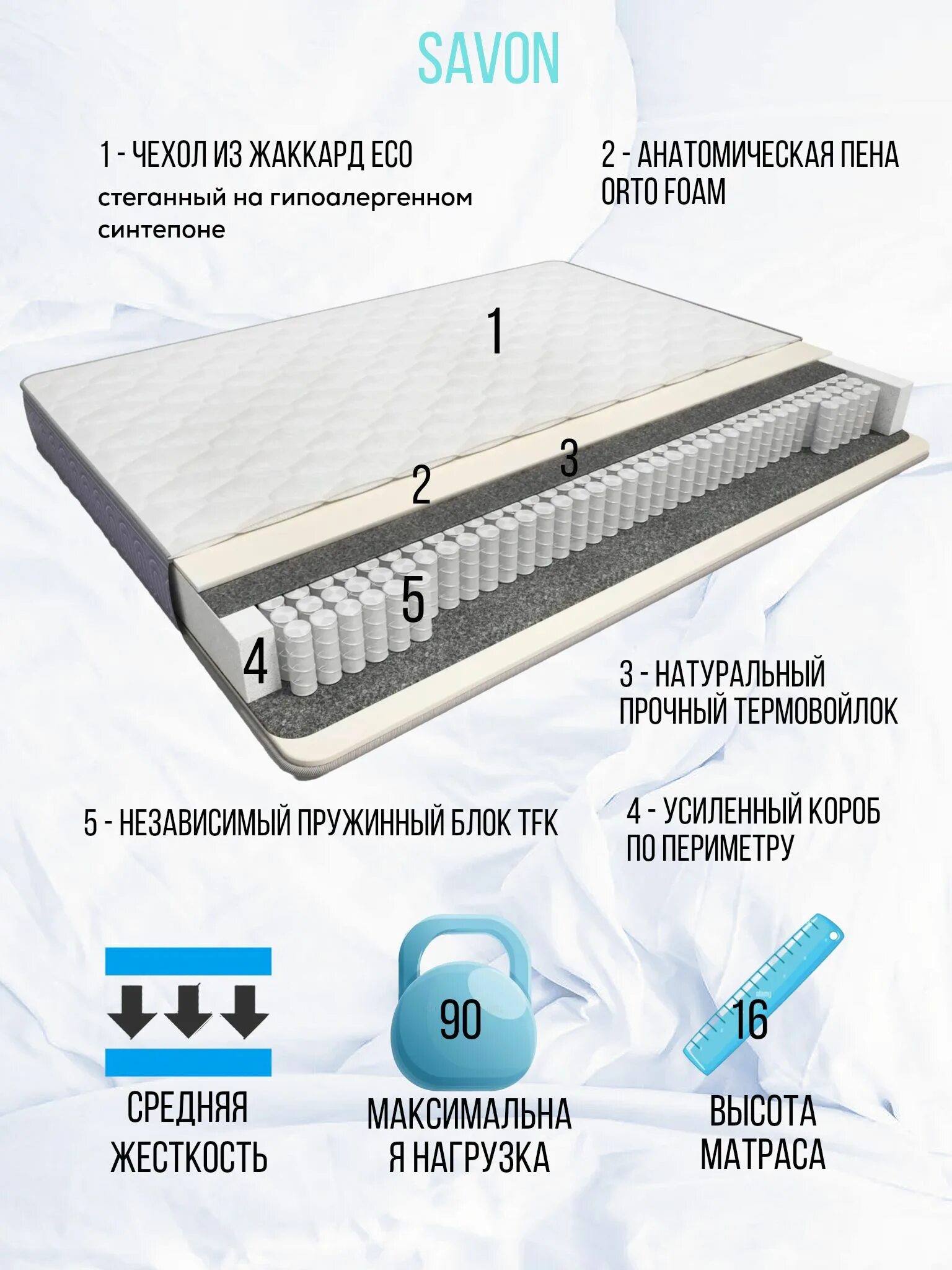 Пена orto foam. Матрас независимый пружинный блок. Блок независимых пружин. Reston матрасы.